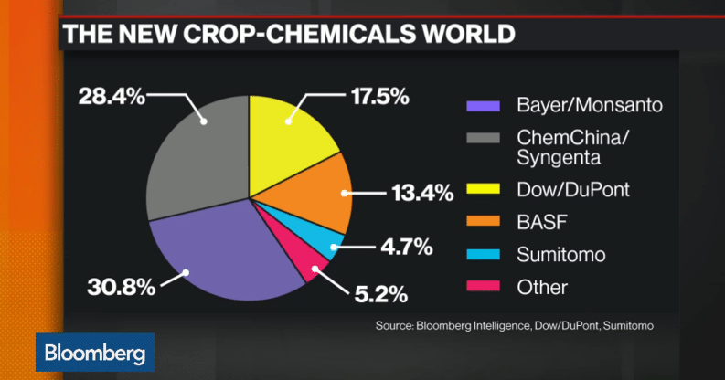bayer-monsanto_merger
